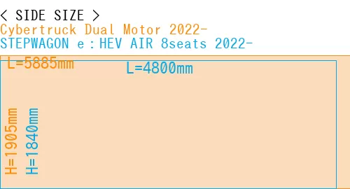 #Cybertruck Dual Motor 2022- + STEPWAGON e：HEV AIR 8seats 2022-